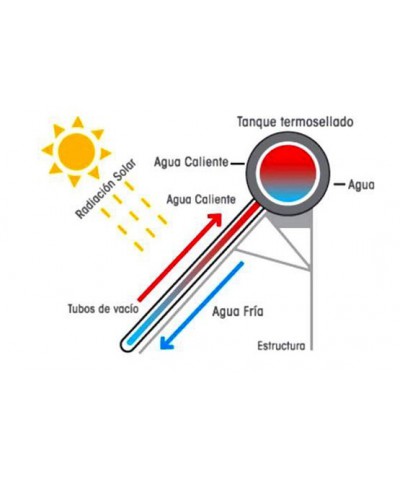 Termotanque Solar Acero Inoxidable 200 L