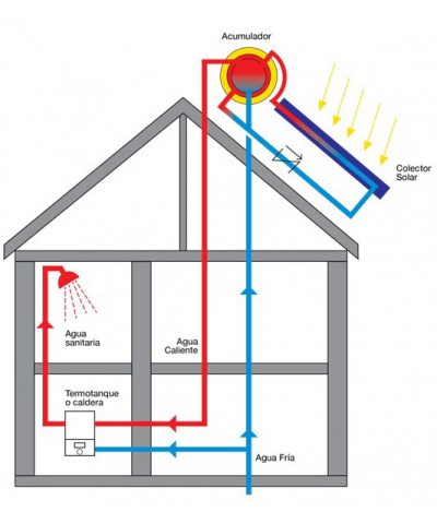 Termotanque Solar Acero Inoxidable 300 L